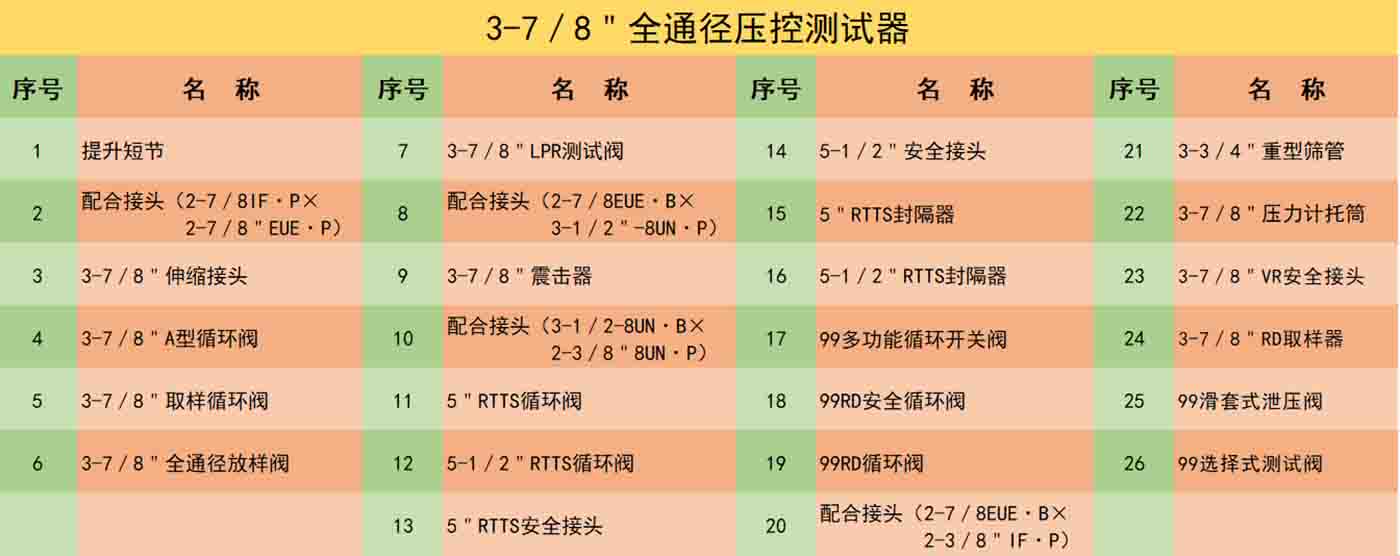 3-7／8＂全通徑壓控測(cè)試器