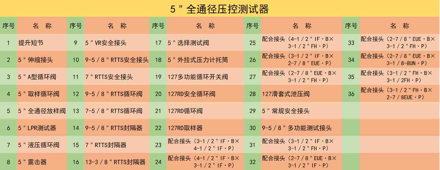 5＂全通徑壓控測(cè)試閥